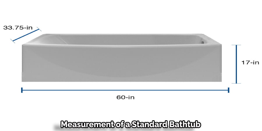 Measurement of a Standard Bathtub
