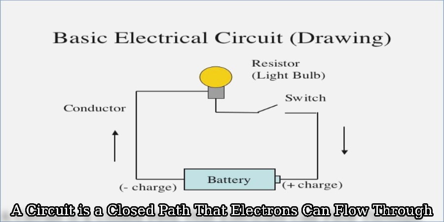 A Circuit is a Closed Path That Electrons Can Flow Through
